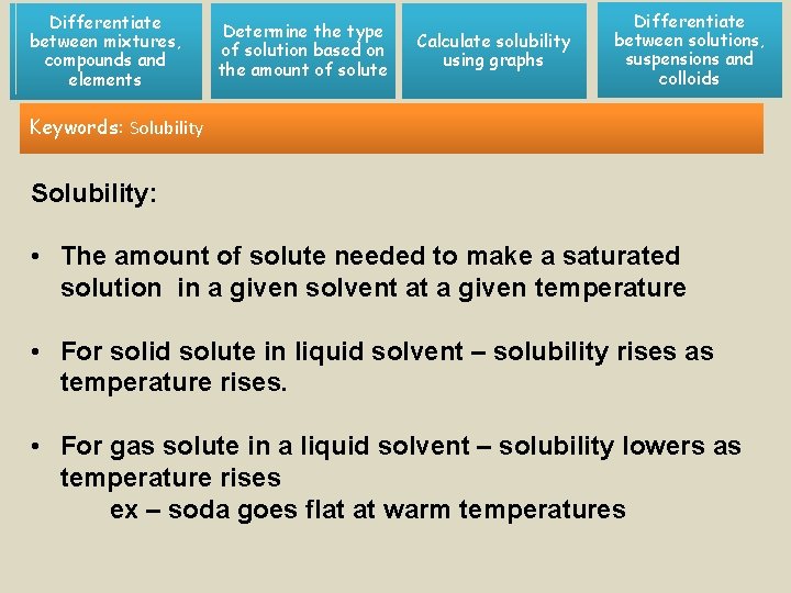 Differentiate between mixtures, compounds and elements Determine the type of solution based on the