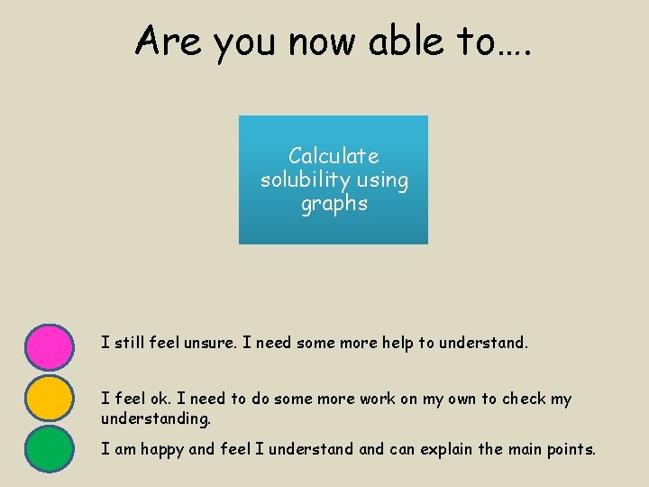 Are you now able to…. Calculate solubility using graphs I still feel unsure. I