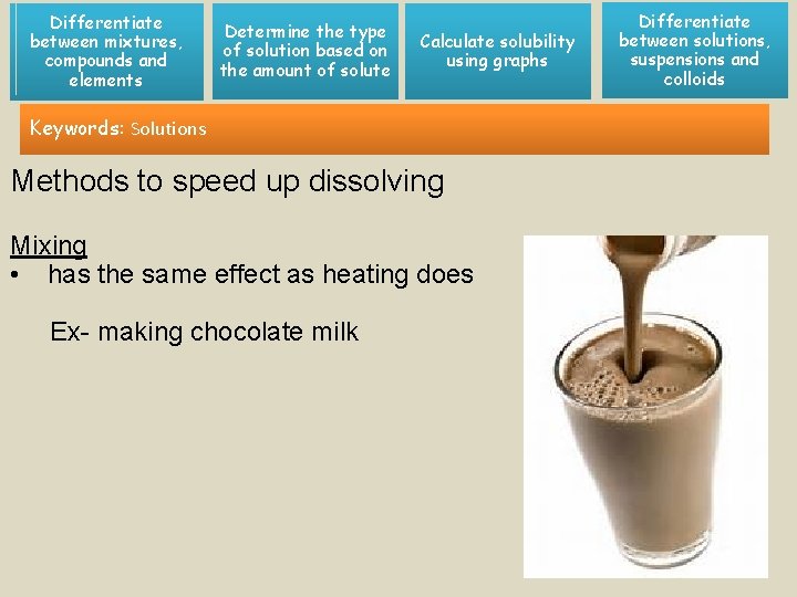 Differentiate between mixtures, compounds and elements Determine the type of solution based on the