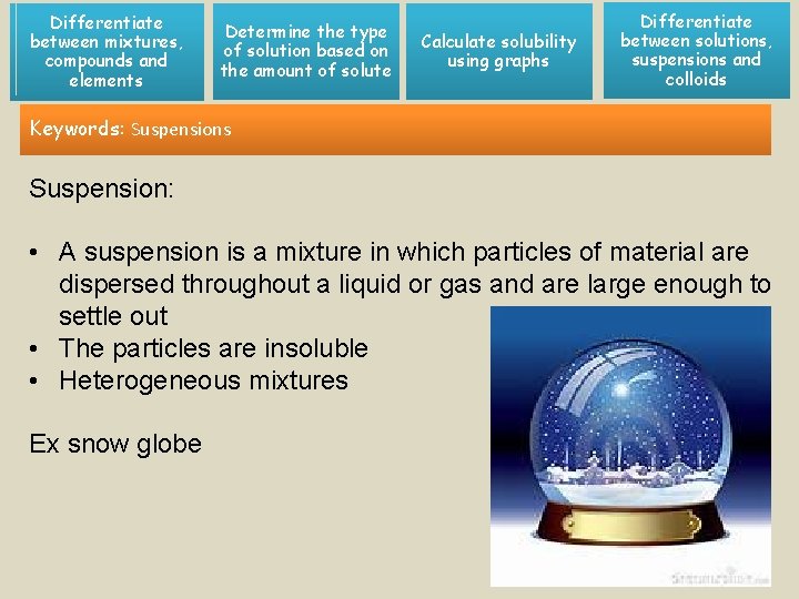 Differentiate between mixtures, compounds and elements Determine the type of solution based on the