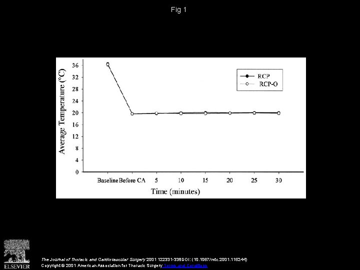 Fig 1 The Journal of Thoracic and Cardiovascular Surgery 2001 122331 -338 DOI: (10.