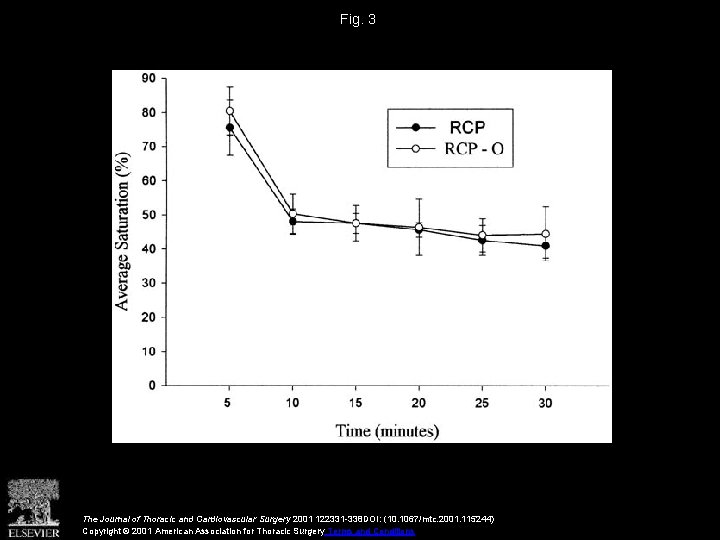 Fig. 3 The Journal of Thoracic and Cardiovascular Surgery 2001 122331 -338 DOI: (10.