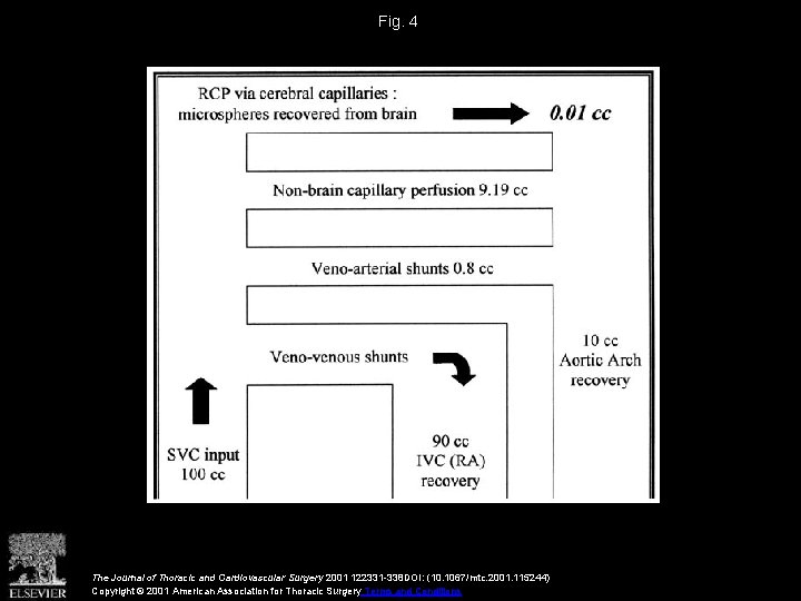 Fig. 4 The Journal of Thoracic and Cardiovascular Surgery 2001 122331 -338 DOI: (10.