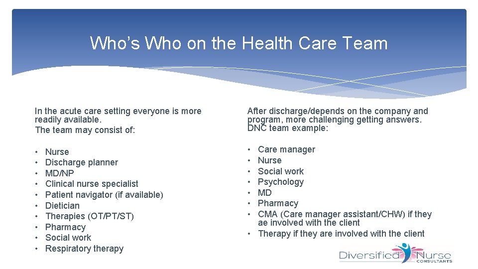 Who’s Who on the Health Care Team In the acute care setting everyone is