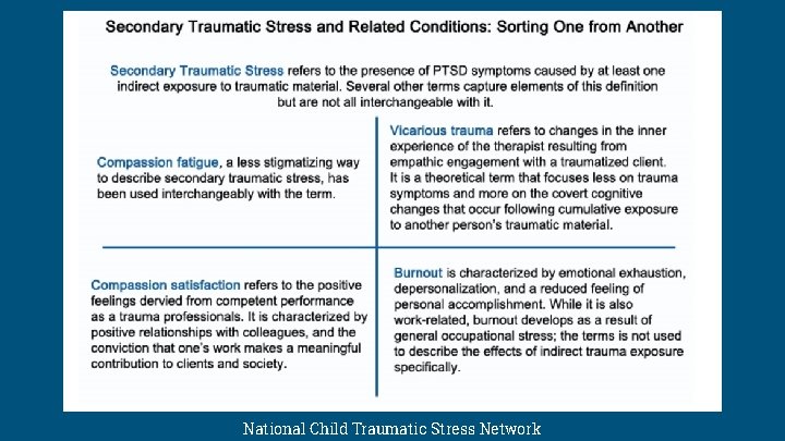 National Child Traumatic Stress Network 