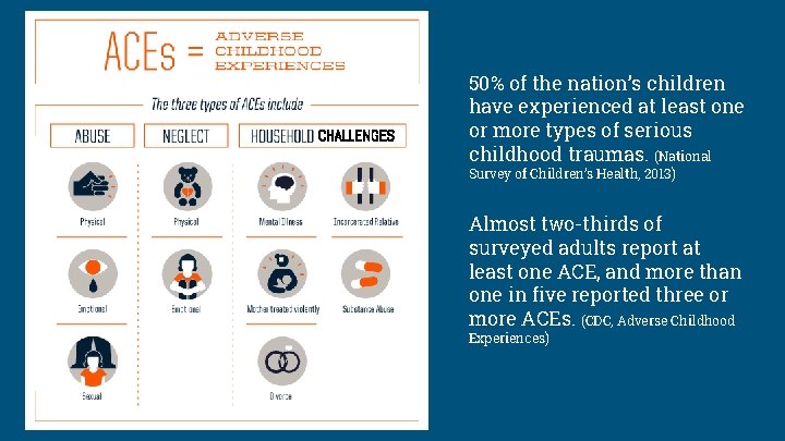 CHALLENGES 50% of the nation’s children have experienced at least one or more types