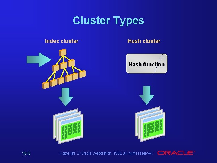 Cluster Types Index cluster Hash function 15 -5 Copyright � Oracle Corporation, 1998. All Cluster Types Index cluster Hash function 15 -5 Copyright � Oracle Corporation, 1998. All