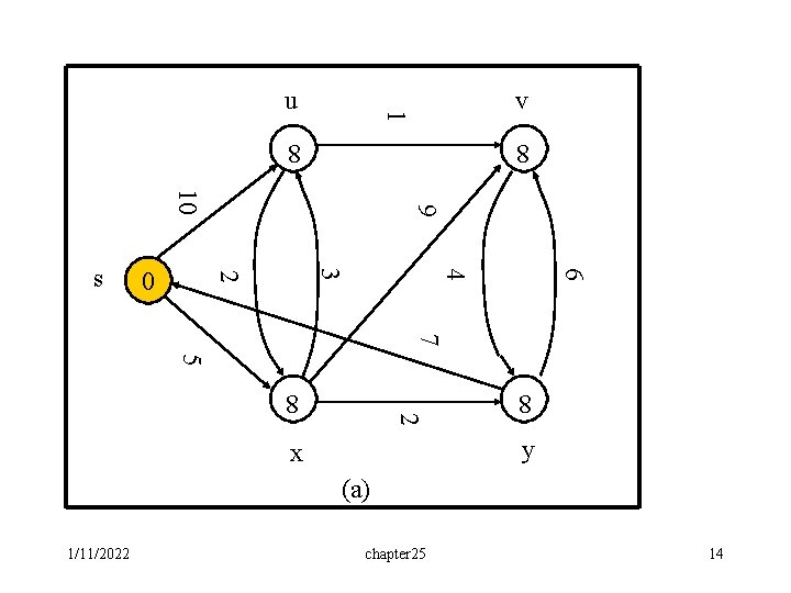 v 1 u 8 6 8 4 3 2 0 9 10 s 7