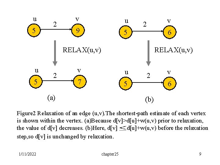 u 5 2 v u 9 5 v 2 6 RELAX(u, v) u 5