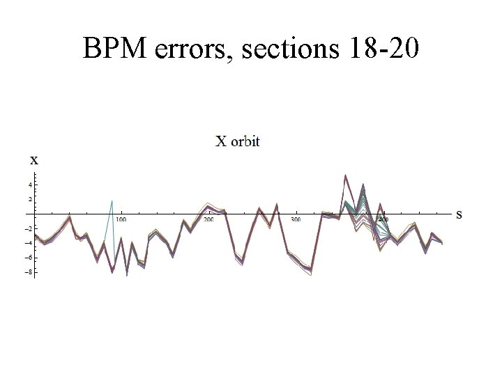 BPM errors, sections 18 -20 