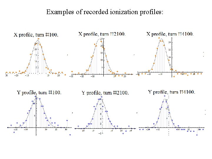 Examples of recorded ionization profiles: 