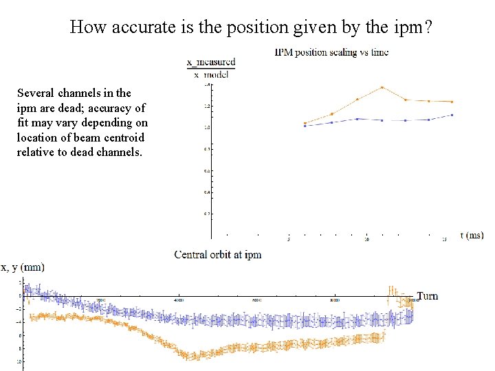 How accurate is the position given by the ipm? Several channels in the ipm