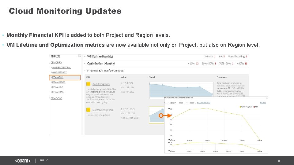 Cloud Monitoring Updates • Monthly Financial KPI is added to both Project and Region