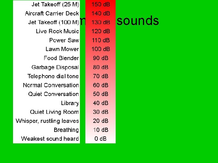 Common sounds 
