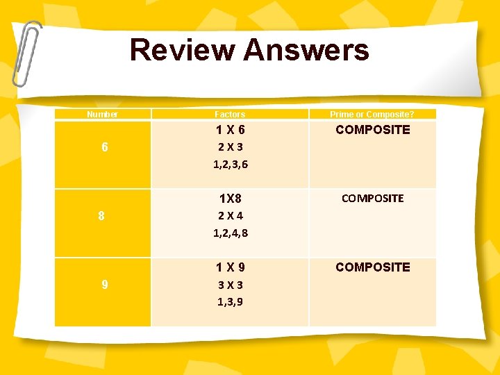Review Answers Number Factors Prime or Composite? COMPOSITE 6 1 X 6 2 X