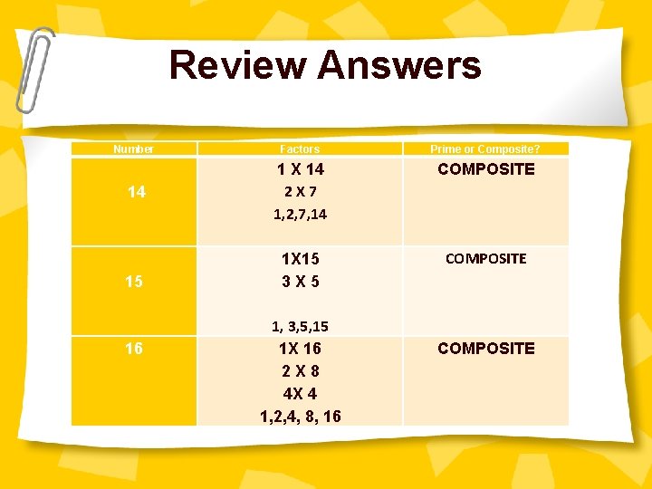 Review Answers Number Factors Prime or Composite? COMPOSITE 14 1 X 14 2 X