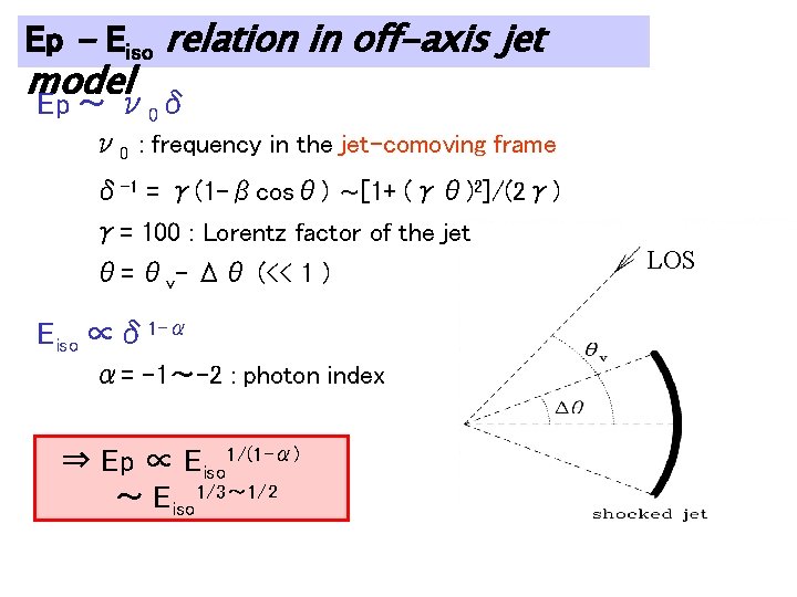 Ep - Eiso relation in off-axis jet model Ep ～ ν 0δ ν 0