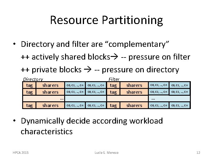Resource Partitioning • Directory and filter are “complementary” ++ actively shared blocks -- pressure