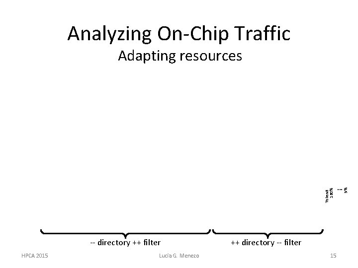 Analyzing On-Chip Traffic -- directory ++ filter HPCA 2015 Lucia G. Menezo ++ directory