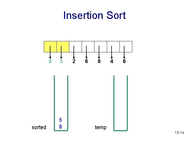 Insertion Sort 8 sorted 5 5 8 2 6 9 4 6 temp 13