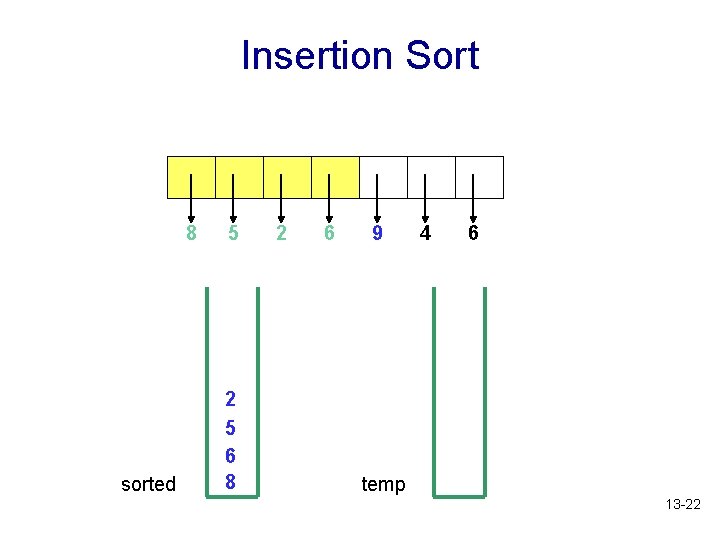 Insertion Sort 8 sorted 5 2 5 6 8 2 6 9 4 6