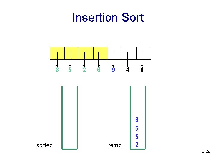 Insertion Sort 8 sorted 5 2 6 9 temp 4 6 8 6 5