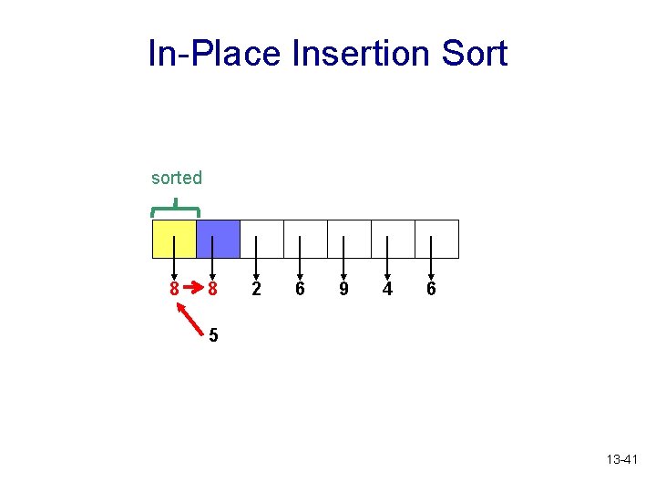 In-Place Insertion Sort sorted 8 8 2 6 9 4 6 5 13 -41