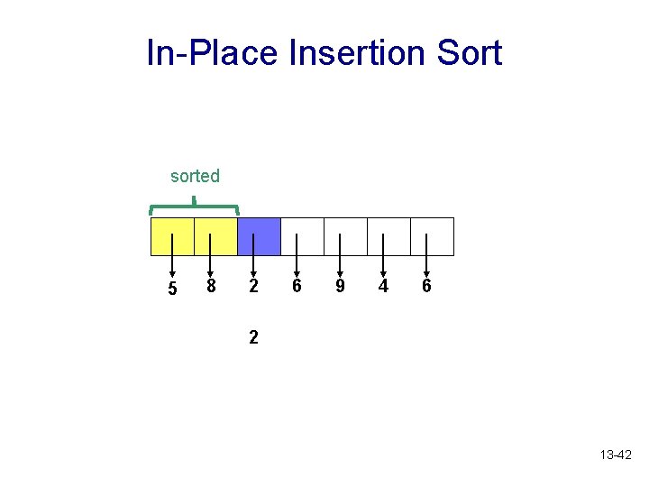 In-Place Insertion Sort sorted 5 8 2 6 9 4 6 2 13 -42