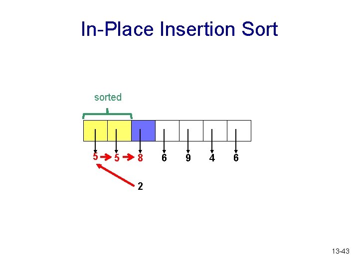 In-Place Insertion Sort sorted 5 5 8 6 9 4 6 2 13 -43