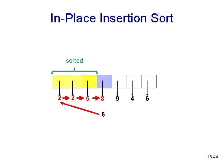 In-Place Insertion Sort sorted 2 2 5 8 9 4 6 6 13 -44