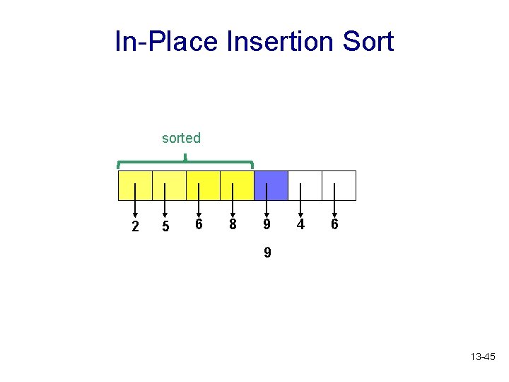 In-Place Insertion Sort sorted 2 5 6 8 9 4 6 9 13 -45