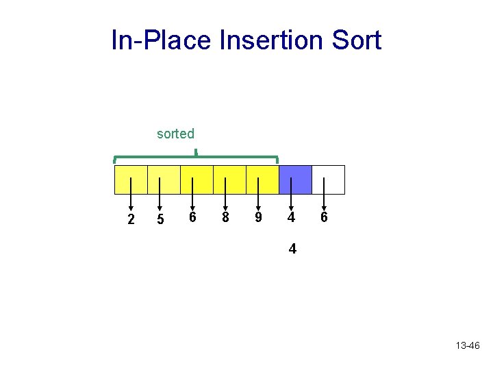 In-Place Insertion Sort sorted 2 5 6 8 9 4 6 4 13 -46