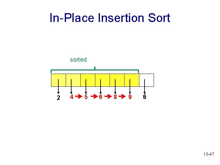 In-Place Insertion Sort sorted 2 4 5 6 8 9 6 13 -47 