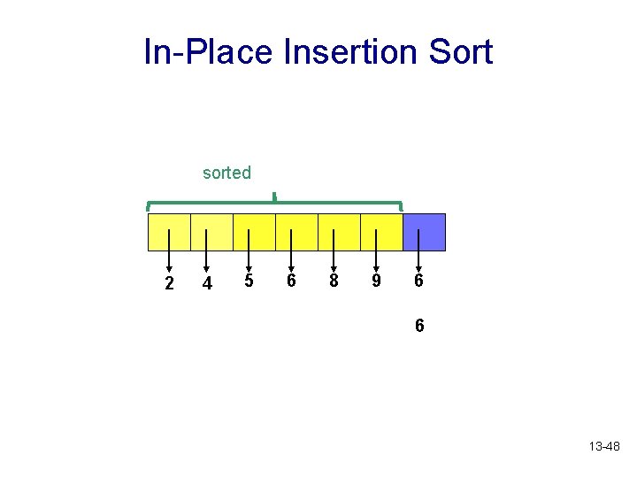 In-Place Insertion Sort sorted 2 4 5 6 8 9 6 6 13 -48