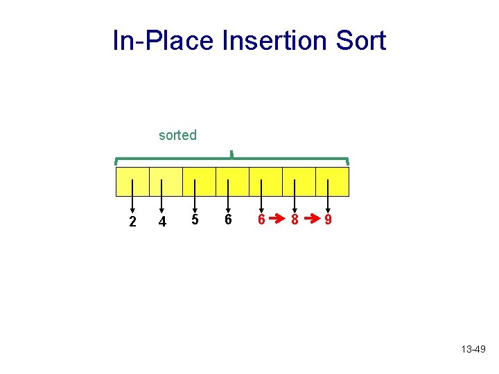 In-Place Insertion Sort sorted 2 4 5 6 6 8 9 13 -49 