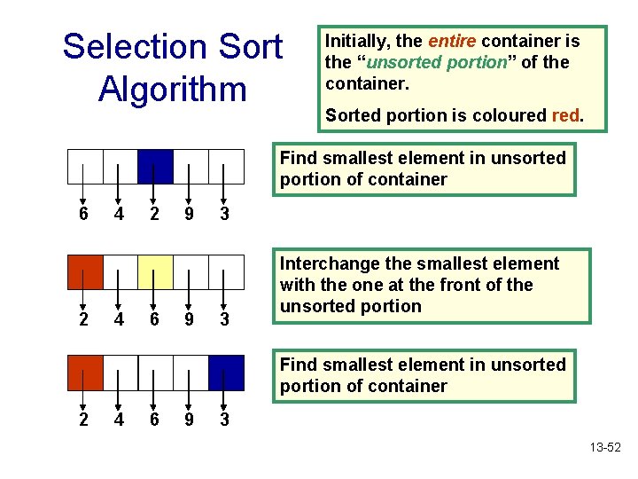 Selection Sort Algorithm Initially, the entire container is the “unsorted portion” of the container.