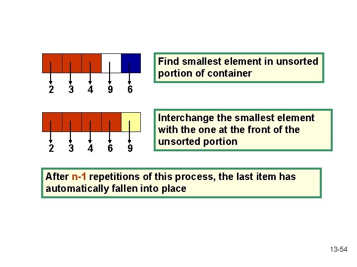 Find smallest element in unsorted portion of container 2 2 3 3 4 4