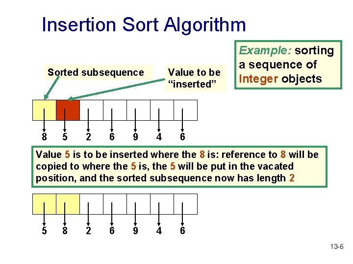 Insertion Sort Algorithm Sorted subsequence 8 5 2 6 9 Value to be “inserted”