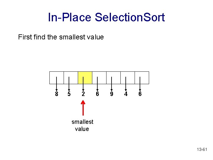 In-Place Selection. Sort First find the smallest value 8 5 2 6 9 4