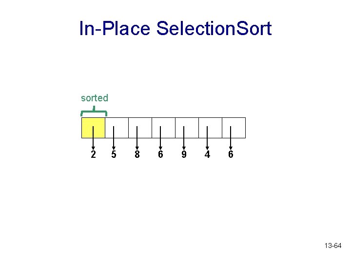 In-Place Selection. Sort sorted 2 5 8 6 9 4 6 13 -64 