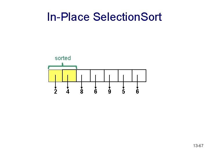 In-Place Selection. Sort sorted 2 4 8 6 9 5 6 13 -67 