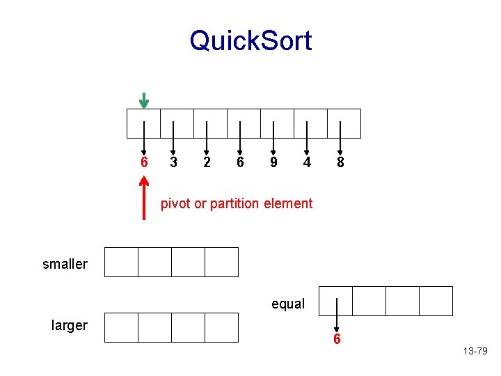 Quick. Sort 6 3 2 6 9 4 8 pivot or partition element smaller