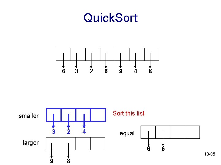 Quick. Sort 6 3 2 6 9 4 8 Sort this list smaller 3