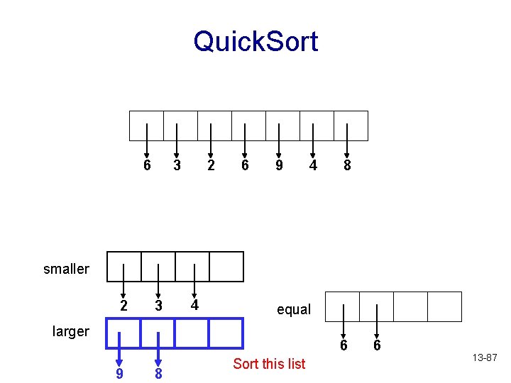 Quick. Sort 6 3 2 6 9 4 8 smaller 2 3 4 equal