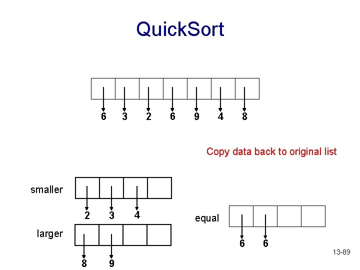 Quick. Sort 6 3 2 6 9 4 8 Copy data back to original