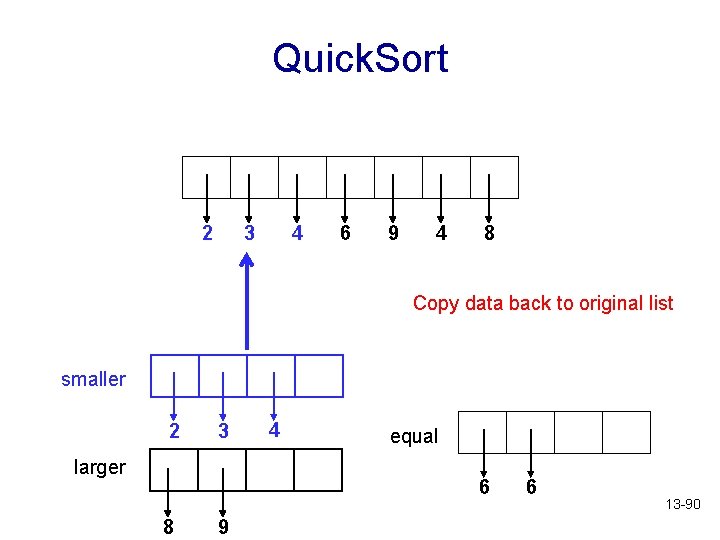 Quick. Sort 2 3 4 6 9 4 8 Copy data back to original