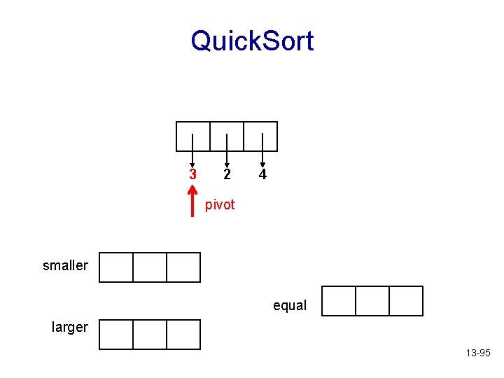 Quick. Sort 3 2 4 pivot smaller equal larger 13 -95 