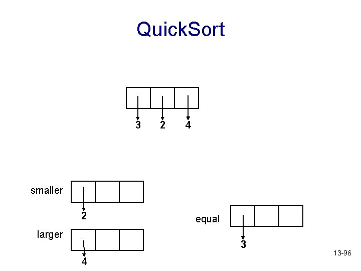 Quick. Sort 3 2 4 smaller 2 larger equal 3 4 13 -96 