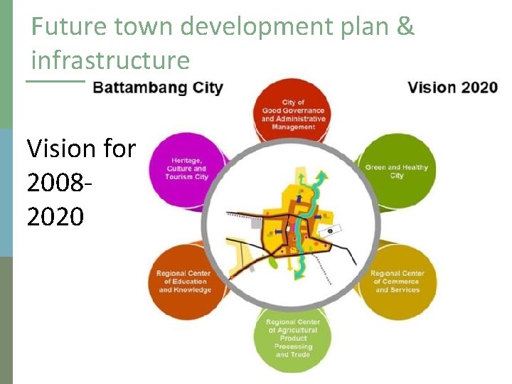 Future town development plan & infrastructure Vision for 20082020 