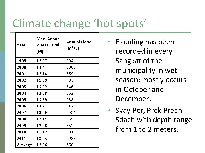 Climate change ‘hot spots’ Year Max. Annual Water Level (M) Annual Flood (M 3/S)